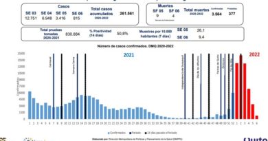 Semana epidemiológica 06