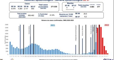 Semana epidemiológica 07