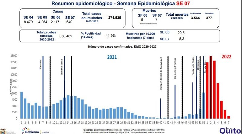 Semana epidemiológica 07