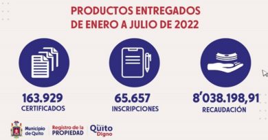 Más de 29 500 trámites atendió el Registro de la Propiedad en los primeros 7 meses de 2022